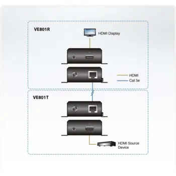 ATEN - VE801R - Récepteur HDBaseT-Lite HDMI (4K@40m) - NPR