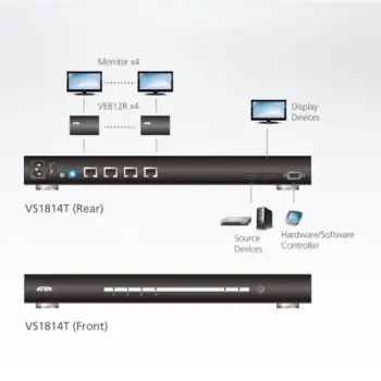 ATEN - VS1814T - Splitter 4 ports HDMI HDBaseT 4K - NPR