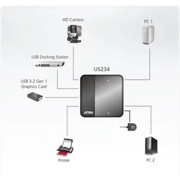 ATEN - US234 - Commutateur partage de périphérique USB 3.2 Gen1 NPR