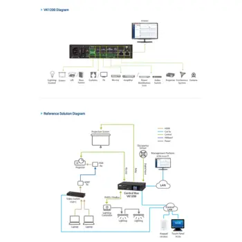 ATEN-VK1200 -P- Boîtier de contrôle compact gén.2 avec double LAN-NPR