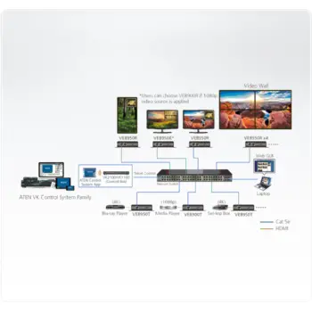 ATEN - VE8900T -P- Emetteur sur IP HDMI 1080p