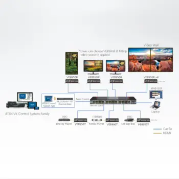 ATEN - VE8950T -P- Émetteur HDMI 4K sur IP