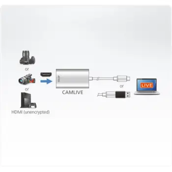 ATEN - UC3020 - Capture vidéo HDMI vers USB-C UVC NPR