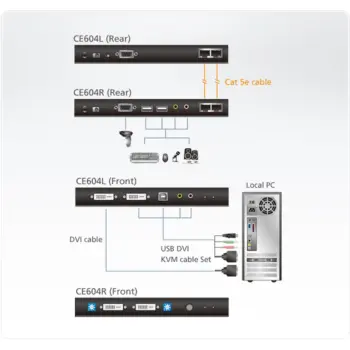 ATEN - CE604 - Extendeur KVM Cat5 DVI 2 affichages USB 1024x768@60m