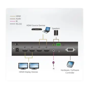 ATEN - VM0202HB - Commutateur matriciel HDMI True 4K 2x2 - NPR