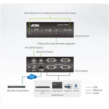 ATEN - VK224 -P- Boîtier extension série 4 ports (RS-232/422/485) PoE