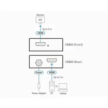 ATEN - VB800 - Le boster HDMI 4K réel (4K à 10 m) NPR