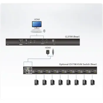 ATEN - CL3700NW - Console LCD grand écran à un seul rail