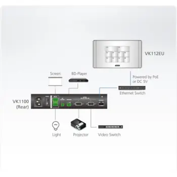 ATEN - VK112EU -P- Clavier blanc 12 touches custom + PoE