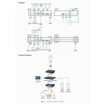 ATEN - KE6940AR -P- Récepteur KVM deux affichages DVI-I sur IP