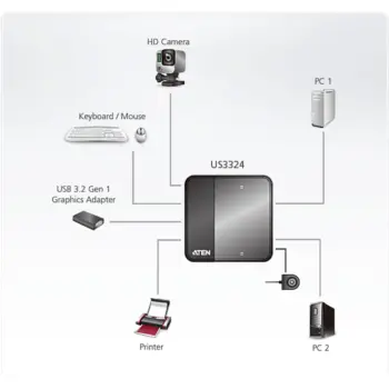 ATEN - US3324 - Commutateur partage périphérique USB3.2 Gen1 2x4p NPR
