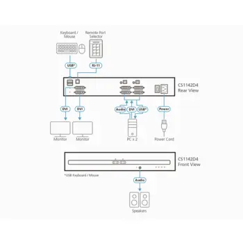ATEN - CS1142D4 - Commutateur KVM sécurisé 2 écrans DVI 2ports USB