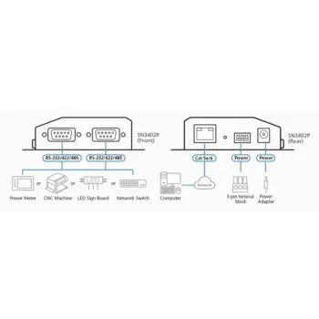 ATEN - SN3402P -Serveur périphériques RS-232/422/485 à 2ports avc PoE