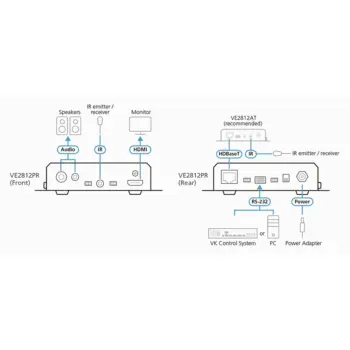 ATEN - VE2812PR - Récepteur HDMI HDBaseT avec extraction audio / PoH
