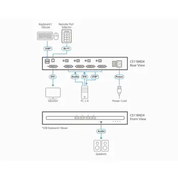 ATEN - CS1184D4 - Commutateur KVM sécurisé DVI à 4 ports USB