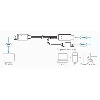 ATEN - 2L-7D02HDP - Câble HDMI vers DisplayPort True 4K de 1.8m