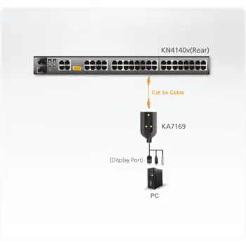 ATEN - KA7169 - Adaptateur de support virtuel DP/USB + Smart Card