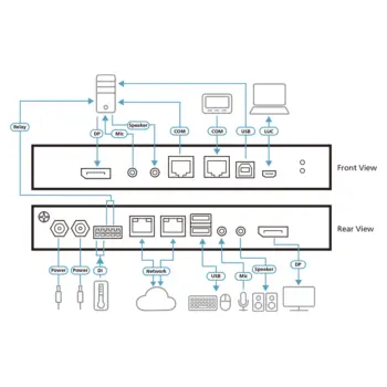 ATEN - RCMDP101U -P- Commutateur KVM sur IP DisplayPort 4K à 1port
