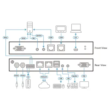 ATEN - RCMVGA101 -P- Commutateur KVM sur IP VGA à port unique