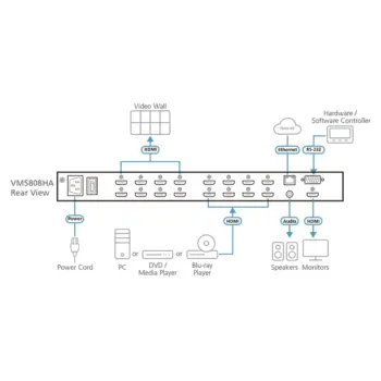 ATEN - VM5808HA -P- Commutateur matriciel vidéo HDMI 8x8