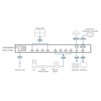 ATEN - VM5404HA -P- Commutateur matriciel vidéo HDMI 4x4