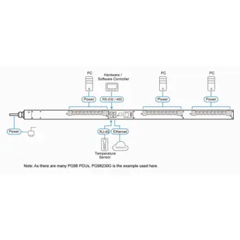 ATEN - PG98230G - PDU triphasée intelligent 16A - 6xC19 24xC13 - 0U