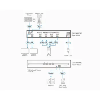 ATEN - CS1144DP4 - Commutateur KVM sécurisé DP à 4ports USB avec CAC