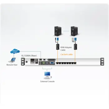 ATEN - KL1508AIM - Commutateur KVM LCD à deux rails 8ports