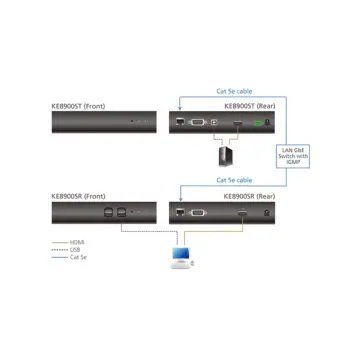 ATEN - KE8900ST -P- Émetteur KVM un affichage HDMI sur IP mince