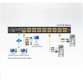 ATEN - CL5716IM - Commutateur KVM VGA LCD à un seul rail 16 ports