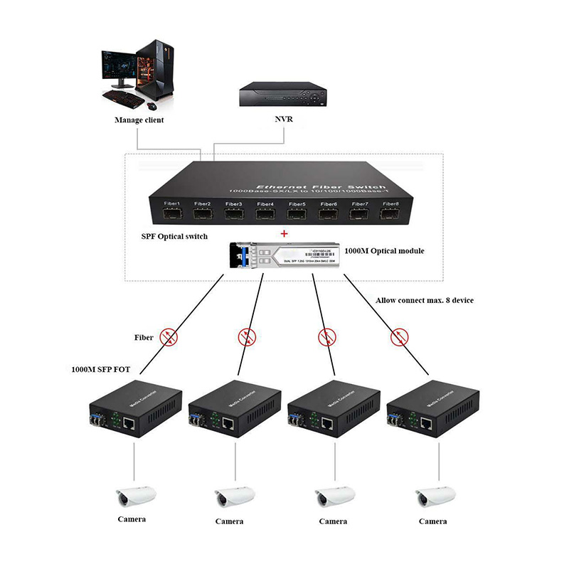UPTEC - Switch 8 ports fibres & 2 ports RJ45 Gigabit