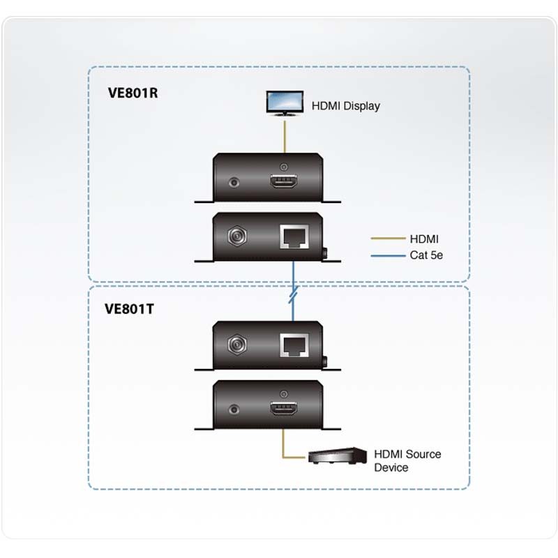 ATEN - VE801R - Récepteur HDBaseT-Lite HDMI (4K@40m) - NPR