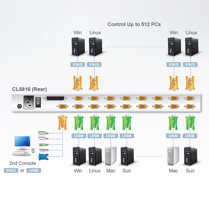 ATEN - CL5816N - Commutateur KVM VGA LCD 2 rails PS/2 USB - 16 ports