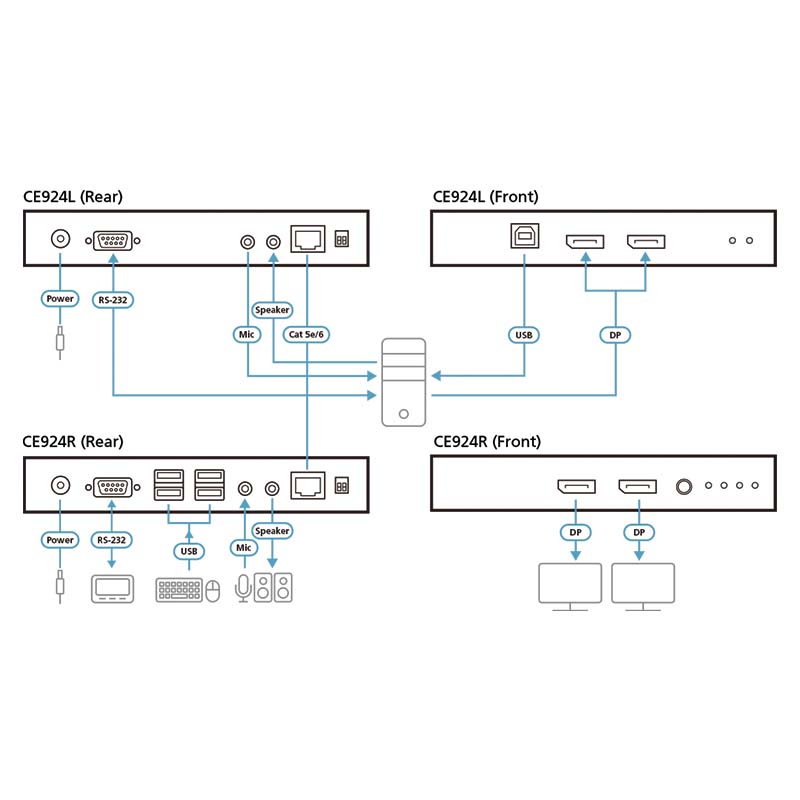 ATEN - CE924 - Système d’extension KVM USB DP double vue HDBaseT™ 2.0