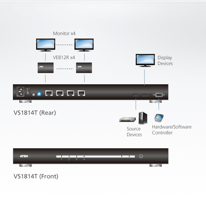 ATEN - VS1814T - Splitter 4 ports HDMI HDBaseT 4K - NPR