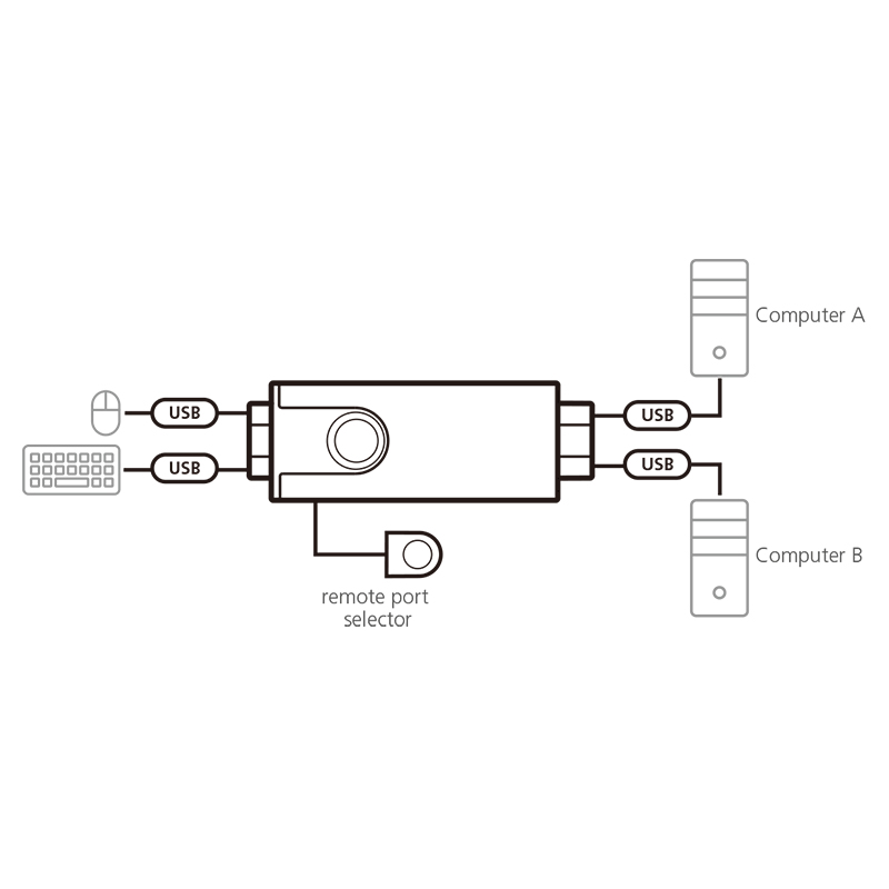 ATEN - CS62KM - Commutateur KM câble USB 2 ports - NPR