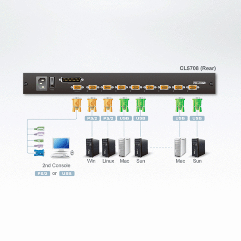 "ATEN - CL5708N - Commutateur KVM VGA LCD 19"" à un seul rail PS/2-US