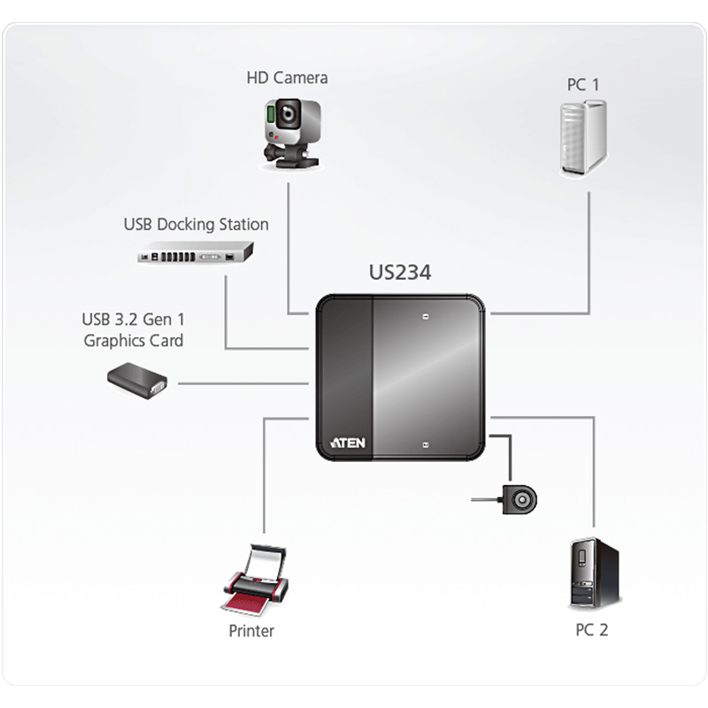 ATEN - US234 - Commutateur partage de périphérique USB 3.2 Gen1 NPR