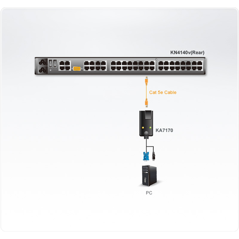 ATEN KA7170 Adaptateur KVM VGA USB - prise en charge vidéo compos NPR