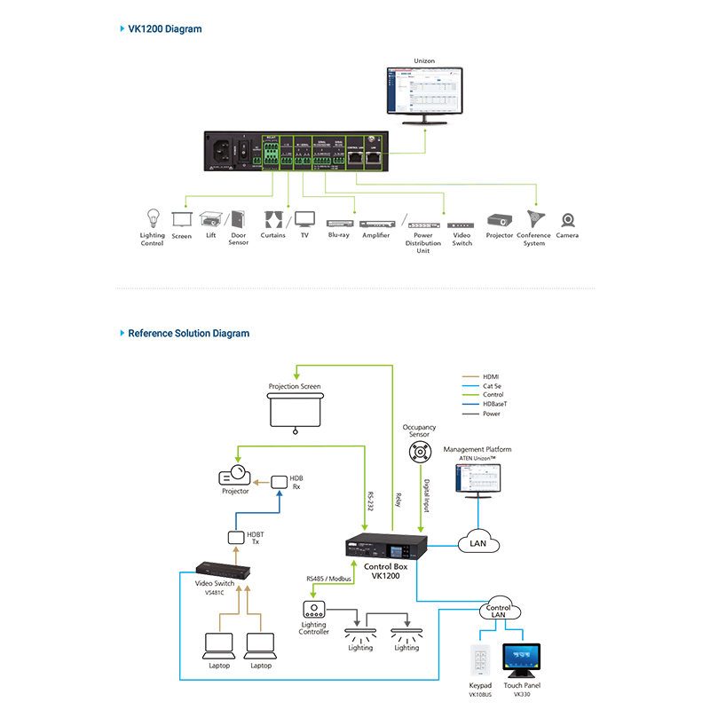 ATEN-VK1200-P-Boîtier de contrôle compact gén.2 avec double LAN - NPR