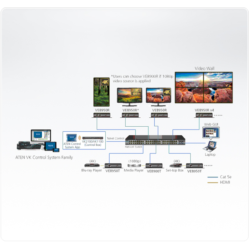 ATEN - VE8900T -P- Emetteur sur IP HDMI 1080p