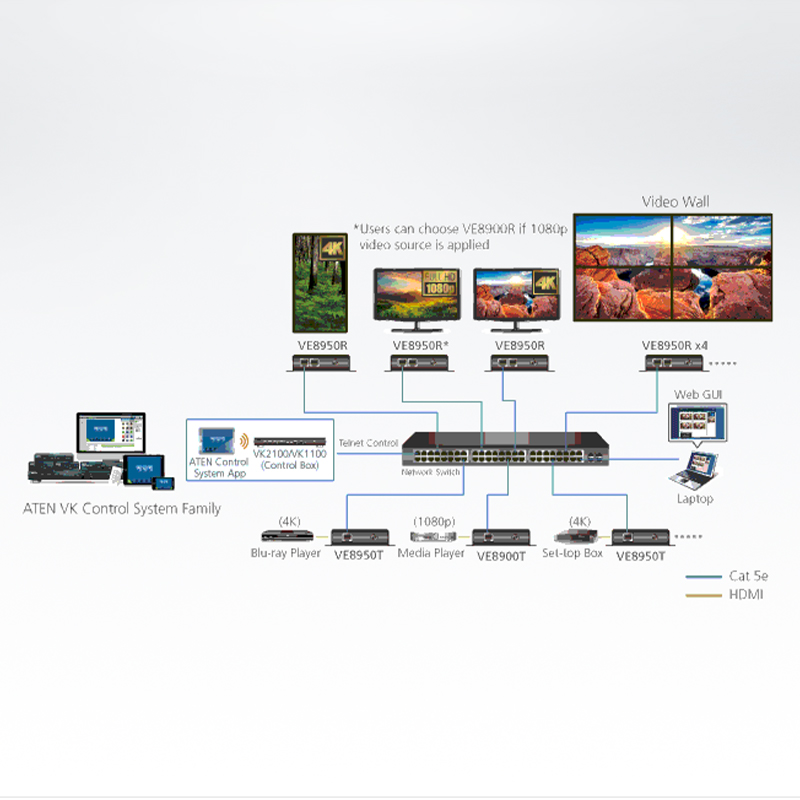 ATEN - VE8950T -P- Émetteur HDMI 4K sur IP