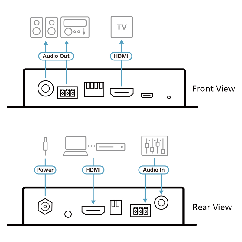 ATEN - VC882 - Répéteur HDMI True 4K avc intégr. et extract. audioNPR