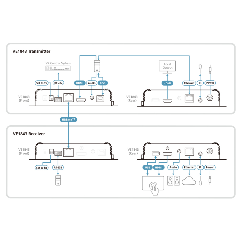 ATEN - VE1843 - Émetteur-récepteur HDMI / USB HDBaseT 3.0 True 4K NPR