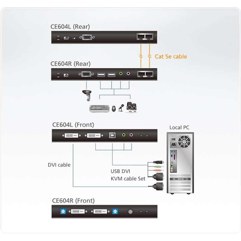 ATEN - CE604 - Extendeur KVM Cat5 DVI 2 affichages USB 1024x768@60m