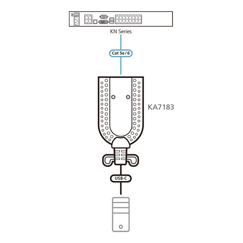 ATEN - KA7183 - Adaptateur KVM de média virtuel USB-C