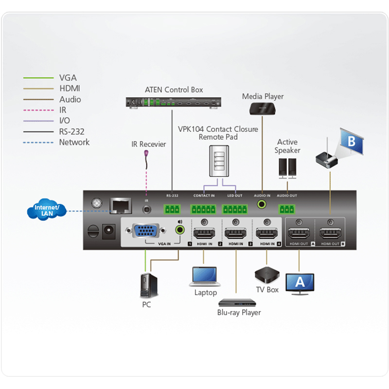 ATEN - VP1420-Commutateur matriciel de présentation True 4K 4x2 - NPR