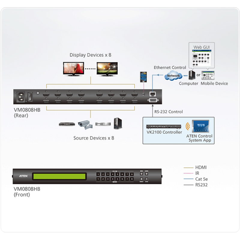 ATEN - VM0808HB - Commutateur matriciel HDMI True 4K 8x8 - NPR