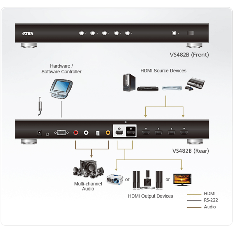ATEN - VS482B - Commutateur HDMI True 4K à 4 ports avec 2 sorties