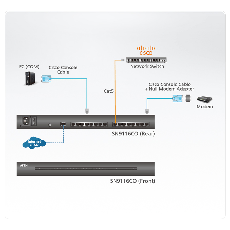 ATEN - SN9116CO -P- Serveur console série à 16 ports
